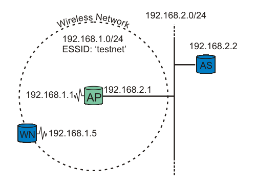 Testbed